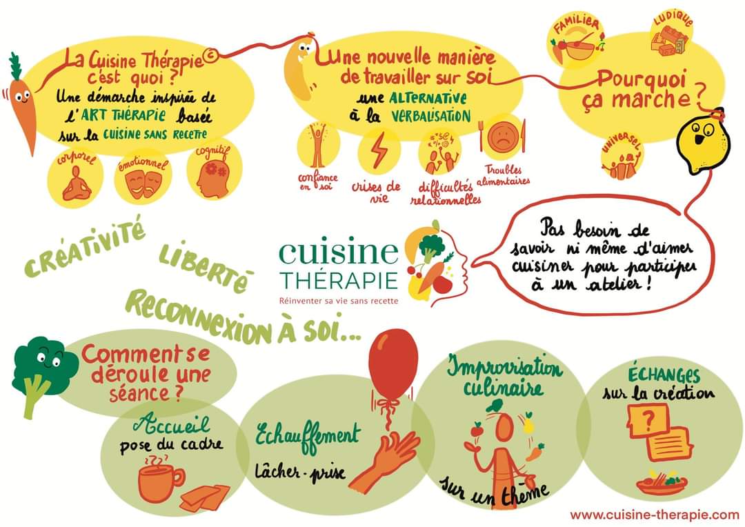 Illustration Cuisine-Thérapie